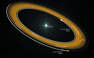 Fomalhaut, sólkerfi