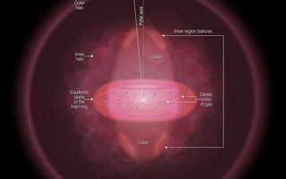 Messier 57, hringþoka, Harpan