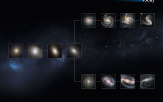 Hubbleskvíslinn, vetrarbrautir, Hubblesflokkun